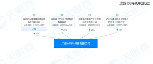 國家大基金再出手，2.4億元參與成立興科半導體信息技術咨詢服務